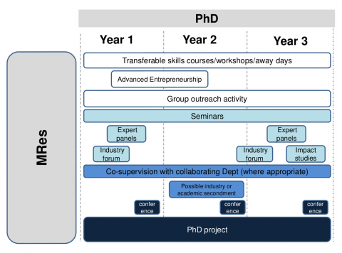 PhD Summary