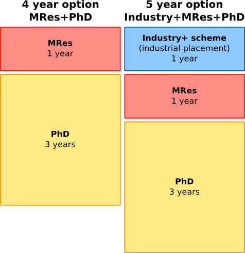 Course Structure Overview Image