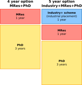 Course Structure Overview Image
